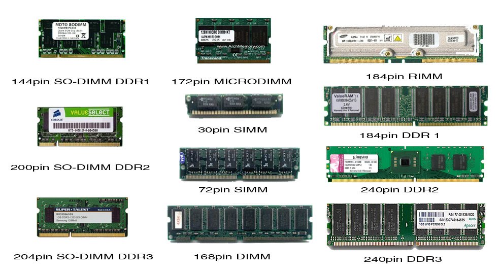 RAM Memory